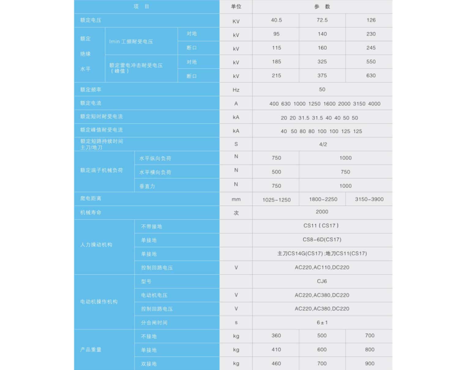 GW4-12\15kV双铜排型户外高压隔离开关