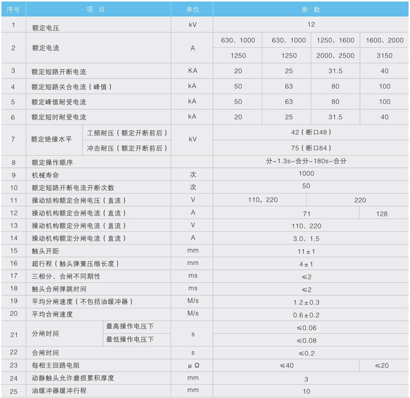 ZN28(A)-12系列户内高压真空断路器