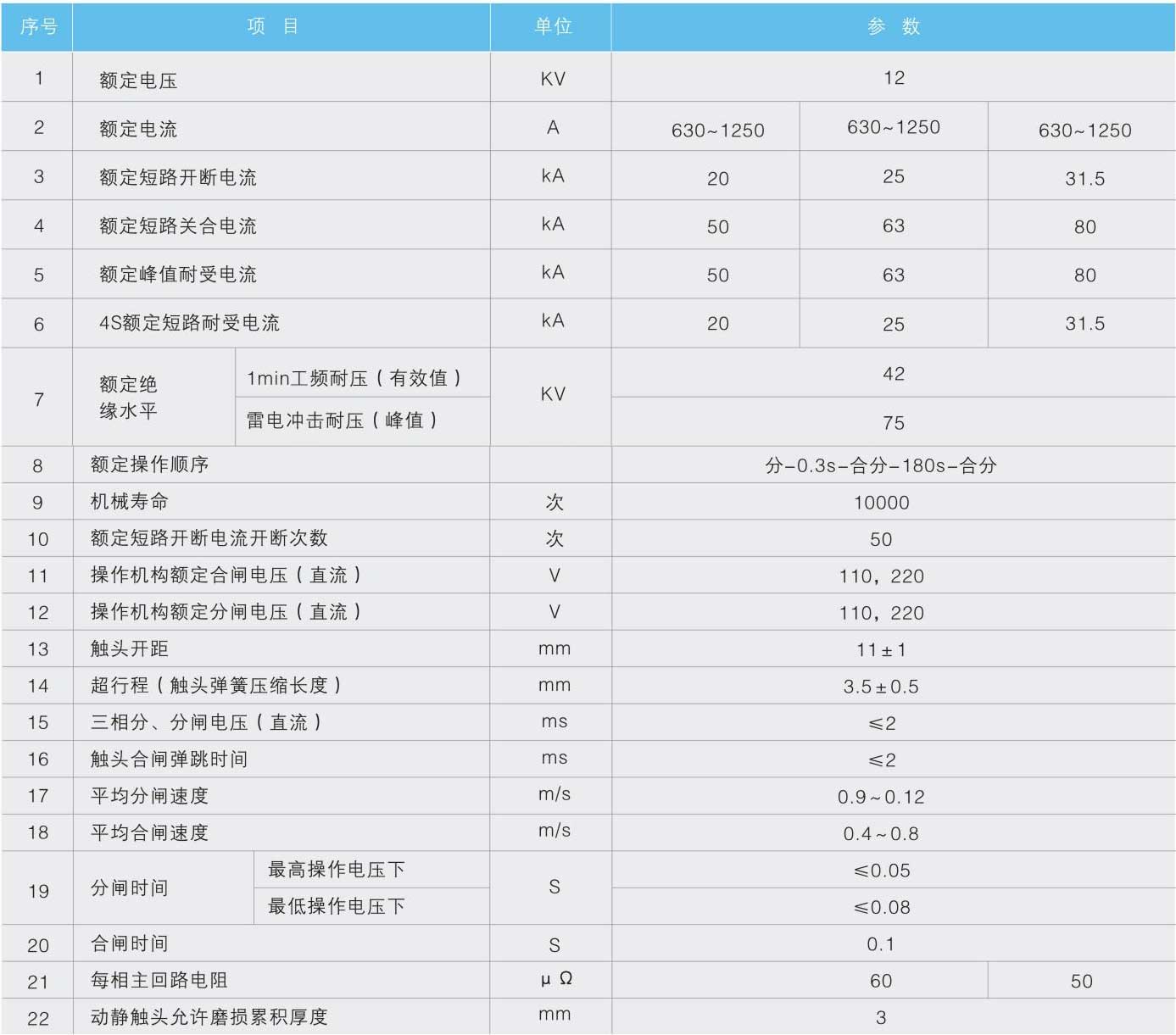 VS1-12型侧装式(VBM7)户内真空断路器