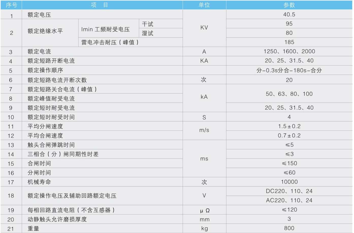 ZW7-40.5型户外高压真空断路器