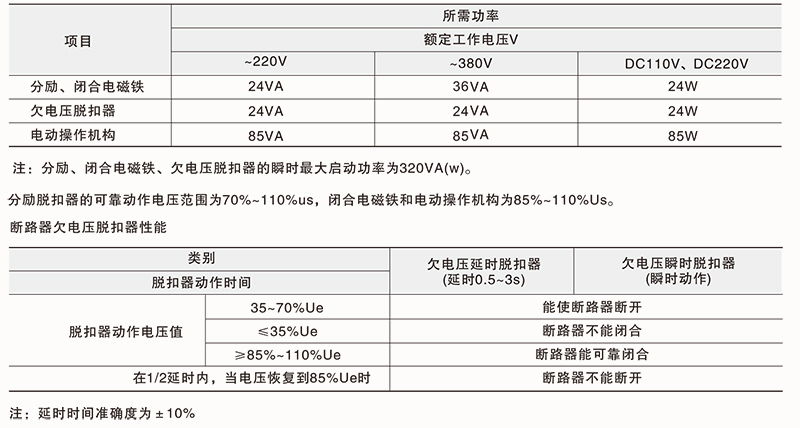 ZHGW2-1600智能型万能式断路器