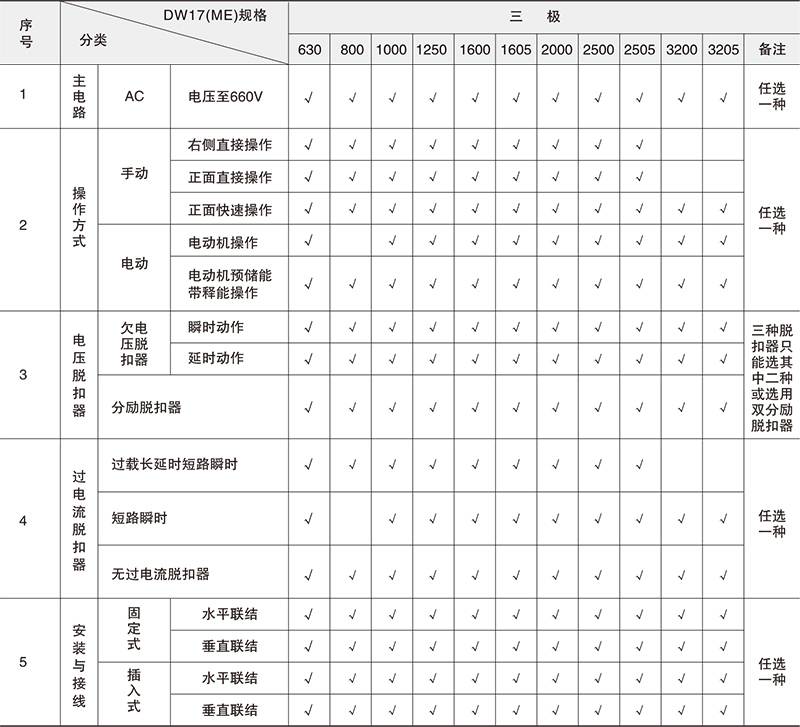 DW17(ME)万能式断路器