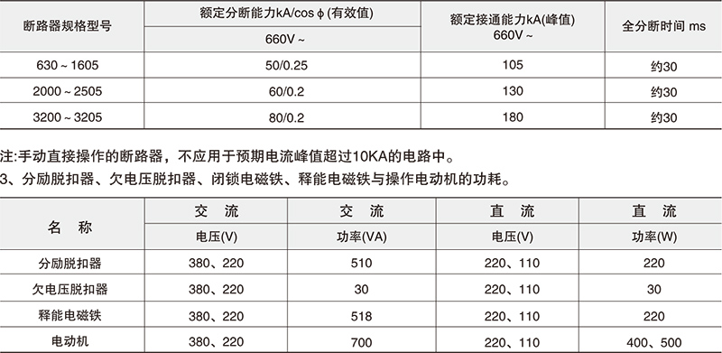 DW17(ME)万能式断路器