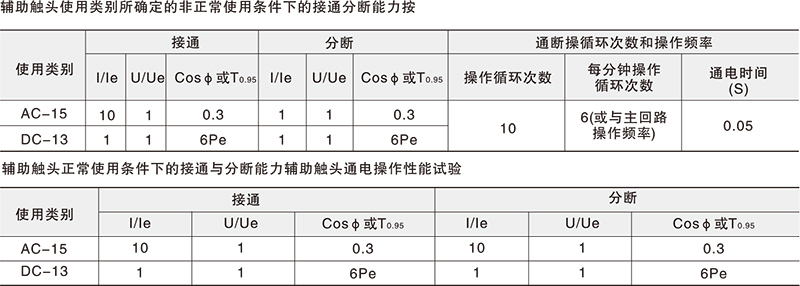 ZHGW2-1600智能型万能式断路器