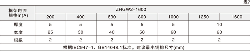 ZHGW2-1600智能型万能式断路器