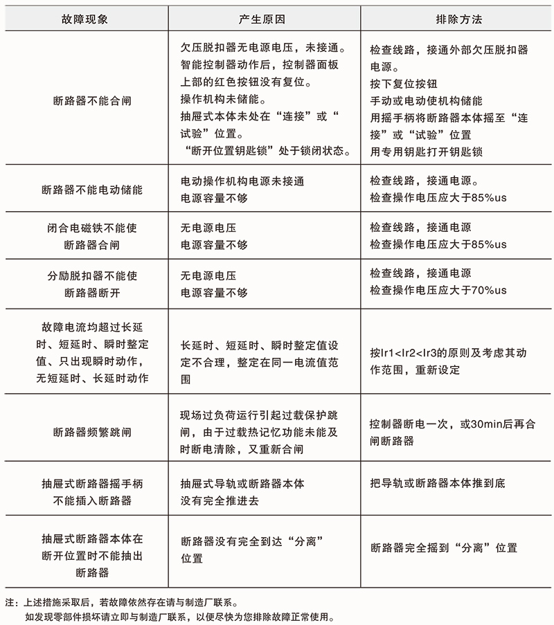 ZHGW2-1600智能型万能式断路器