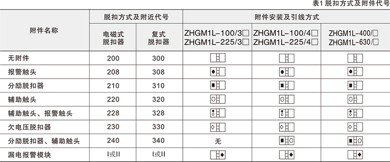 ZHGM1L漏电断路器