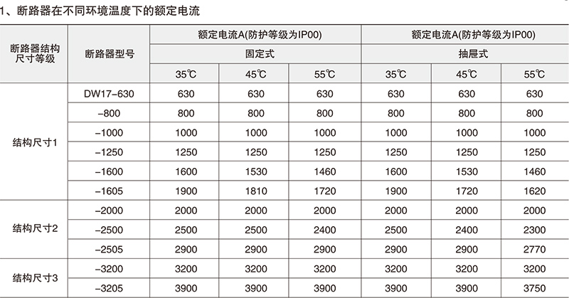 DW17(ME)万能式断路器