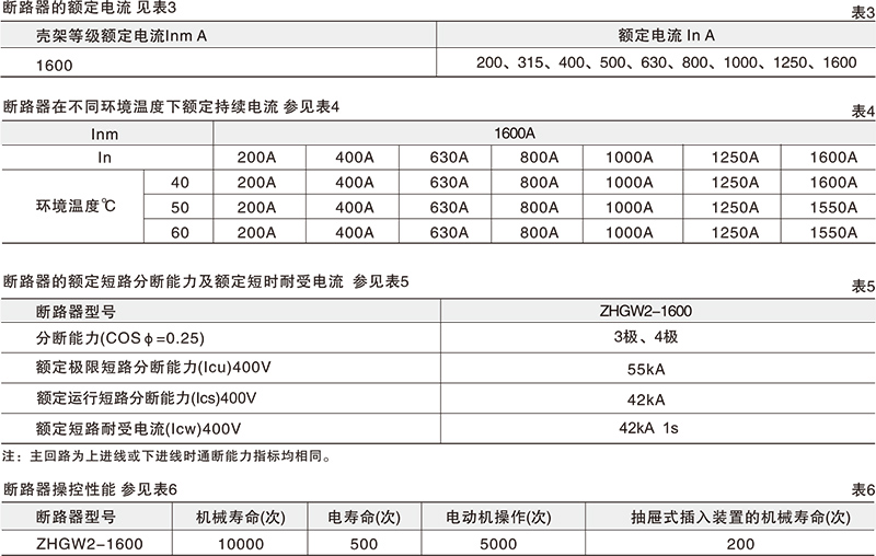 ZHGW2-1600智能型万能式断路器