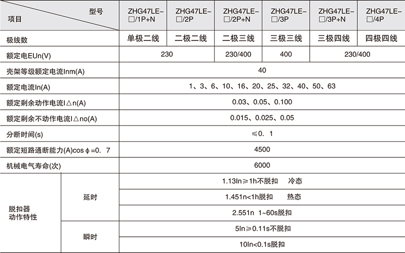 ZHG47LE-63漏电断路器