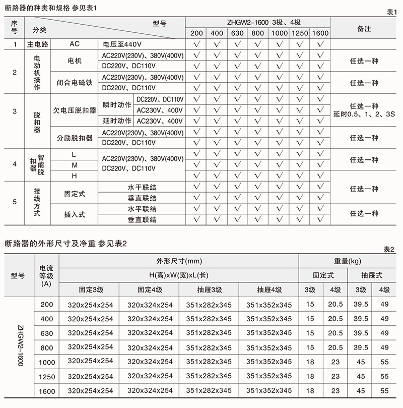 ZHGW2-1600智能型万能式断路器