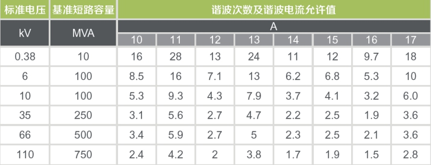 APF箱式有源电力滤波器