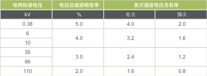 APF箱式有源电力滤波器