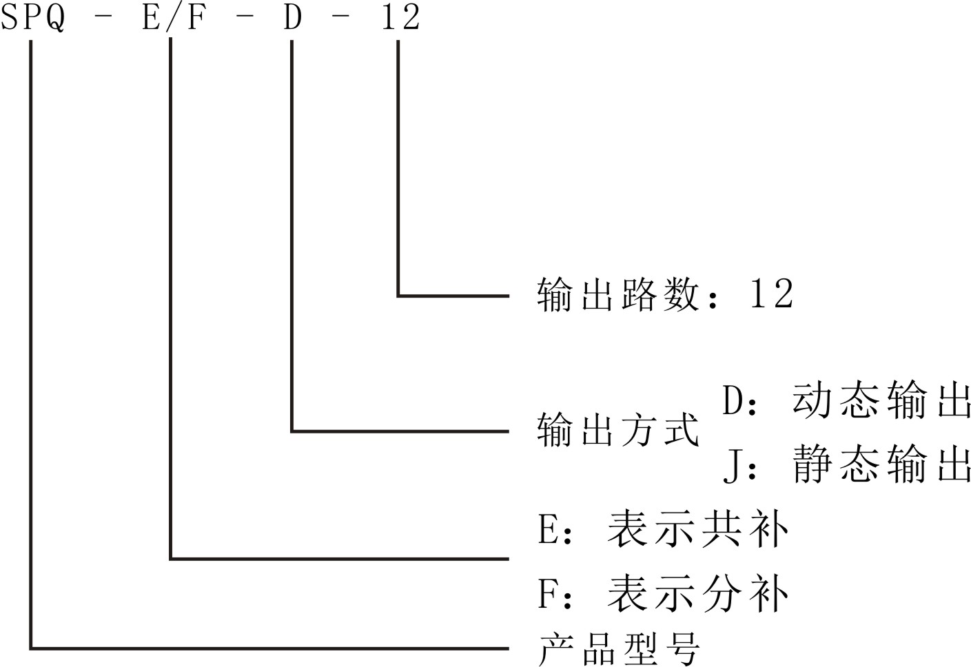 SPQ-EF配电综合测控仪