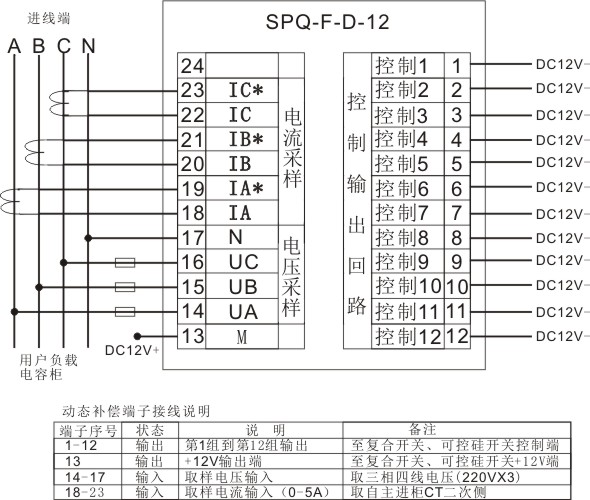 SPQ-EF配电综合测控仪