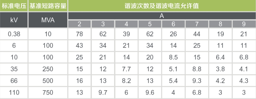 APF箱式有源电力滤波器