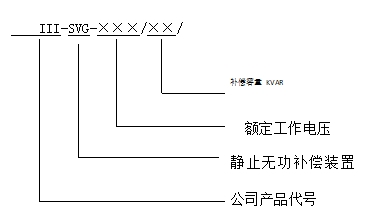 SVG型静止无功补偿装置