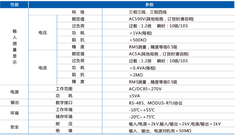 三相电压电流组合表