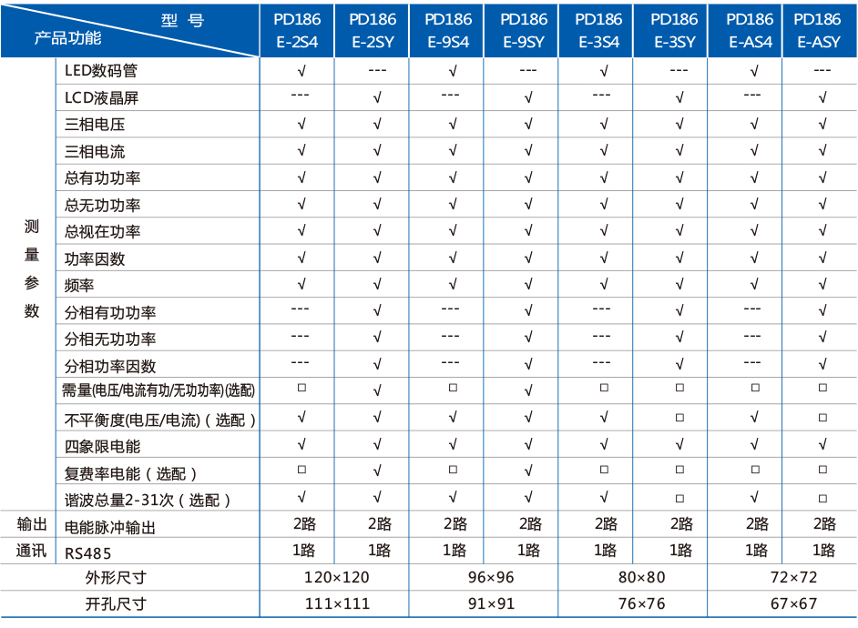 多功能电力仪表