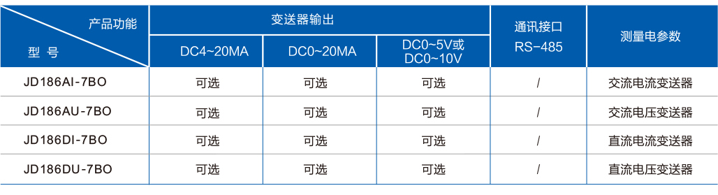 单相变送器