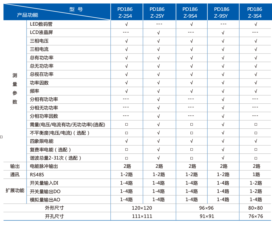 多功能网络仪表