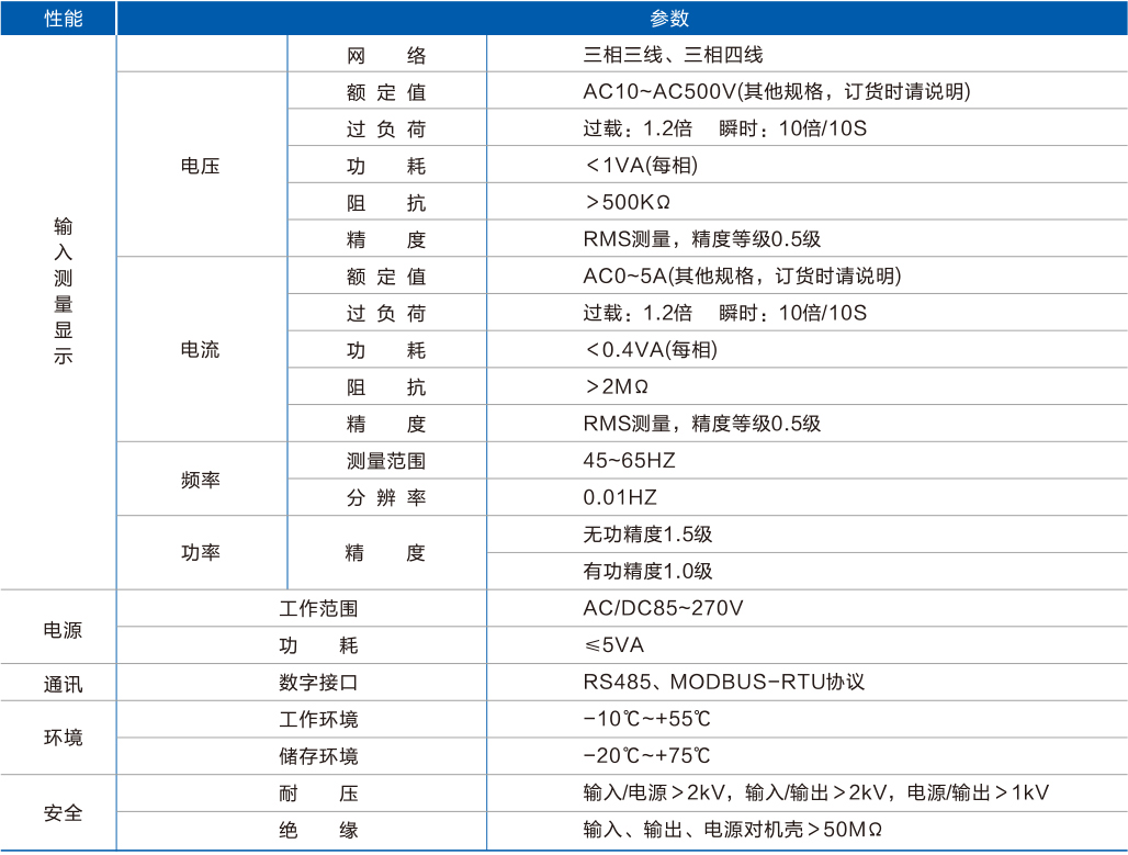 三相导轨变送器