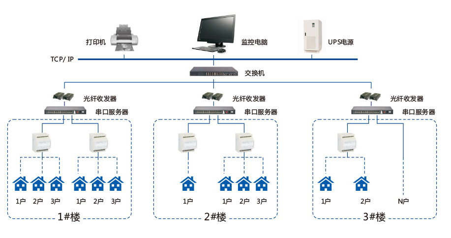 导轨式电能计量控制模块