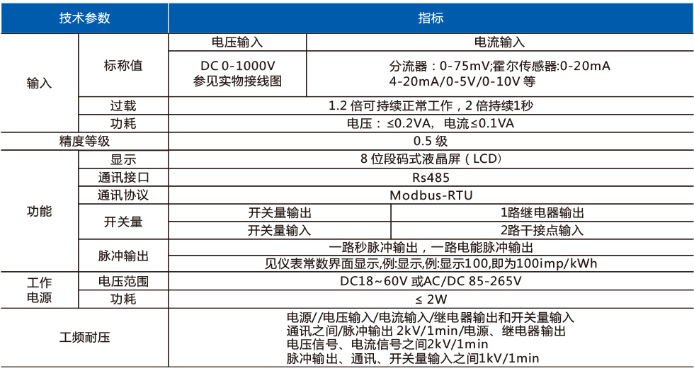 导轨式直流电能表