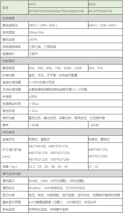 有源电力滤波器（APF）