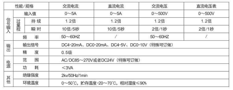 交直流电压电流变送器