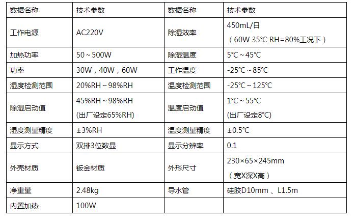 ABS-NJ60内置加热除湿装置