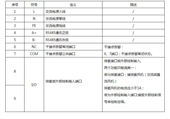 ABS 13.032户内交流空调