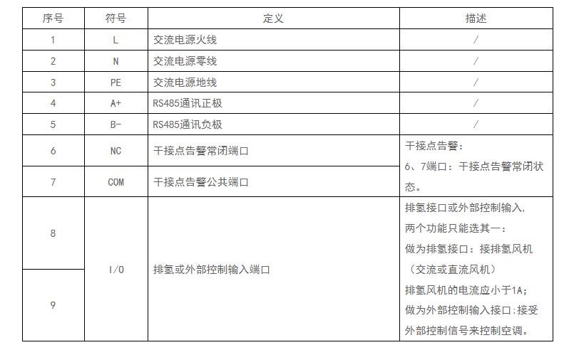 ABSZ010N-D-A顶置式空调