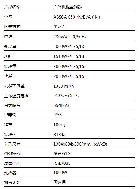 ABSCA 050/N/S/D电力柜空调