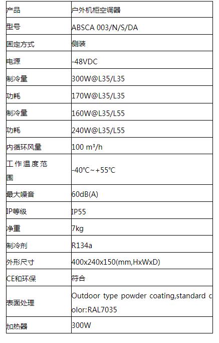 ABSCA 003/N/S/D户外直流空调