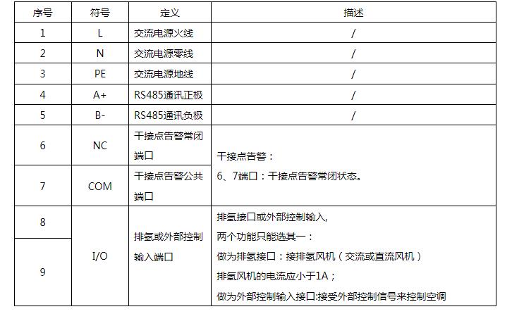 ABS-CA003/N/D/A电力户外交流空调