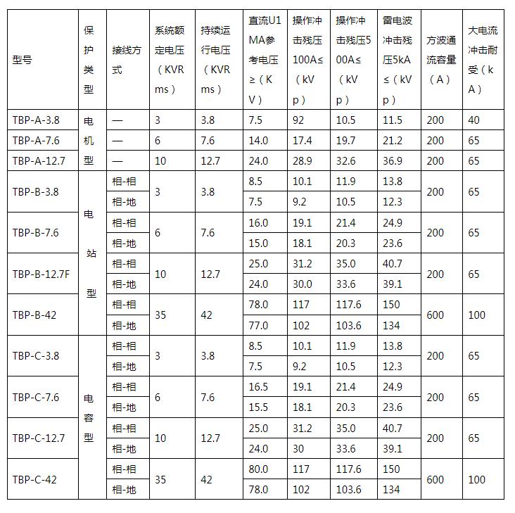 ABSTG-A-7.6/600    6KV过电压保护器