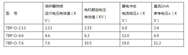 ABSTG-A-7.6/600    6KV过电压保护器