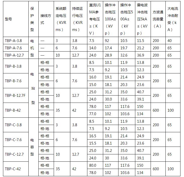 JPBHY5CD2-12.7/29       10KV过电压保护器