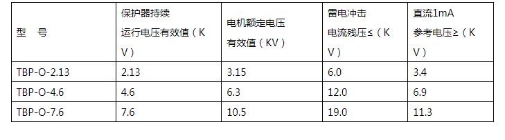 JPBHY5CD2-12.7/29       10KV过电压保护器