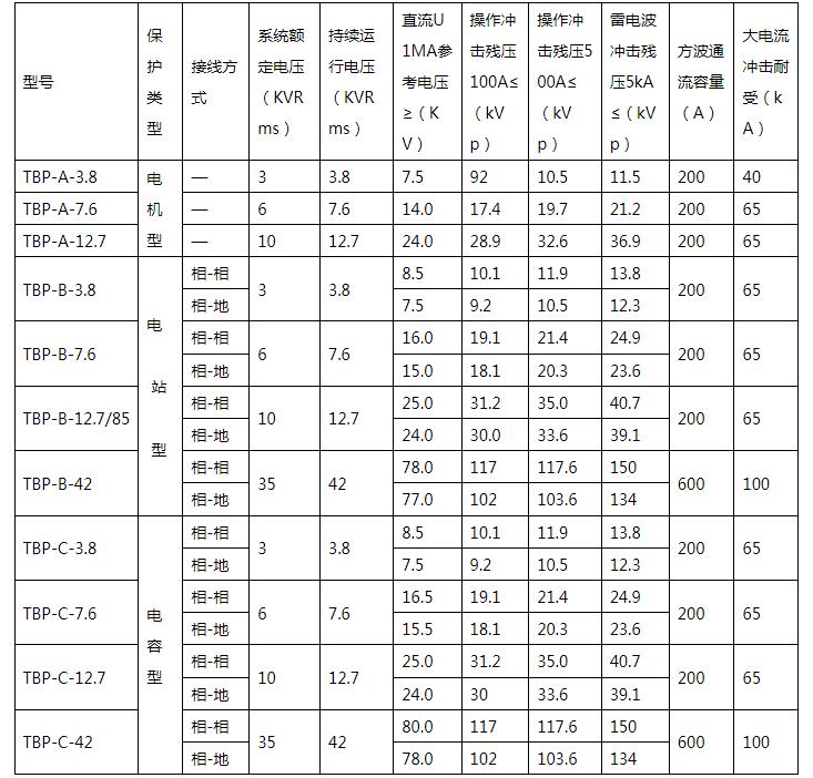 四柱三相过电压保护器