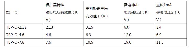 四柱三相过电压保护器