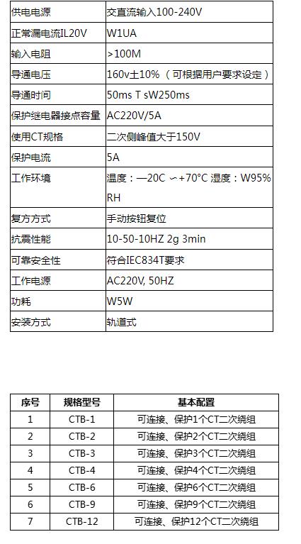 CTB9二次过电压保护器