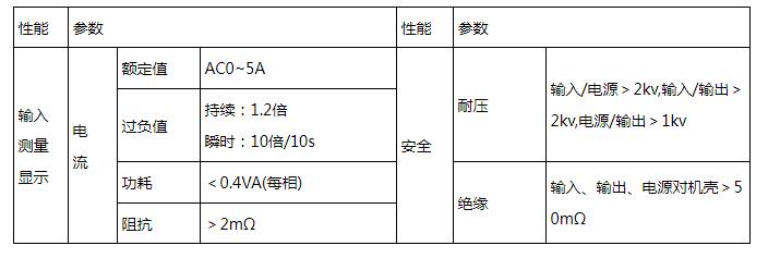 智能数显单相电流表