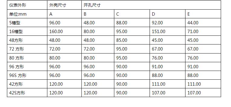 智能数显单相电流表