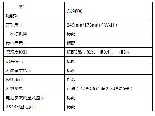 智能操控装置（带电测）