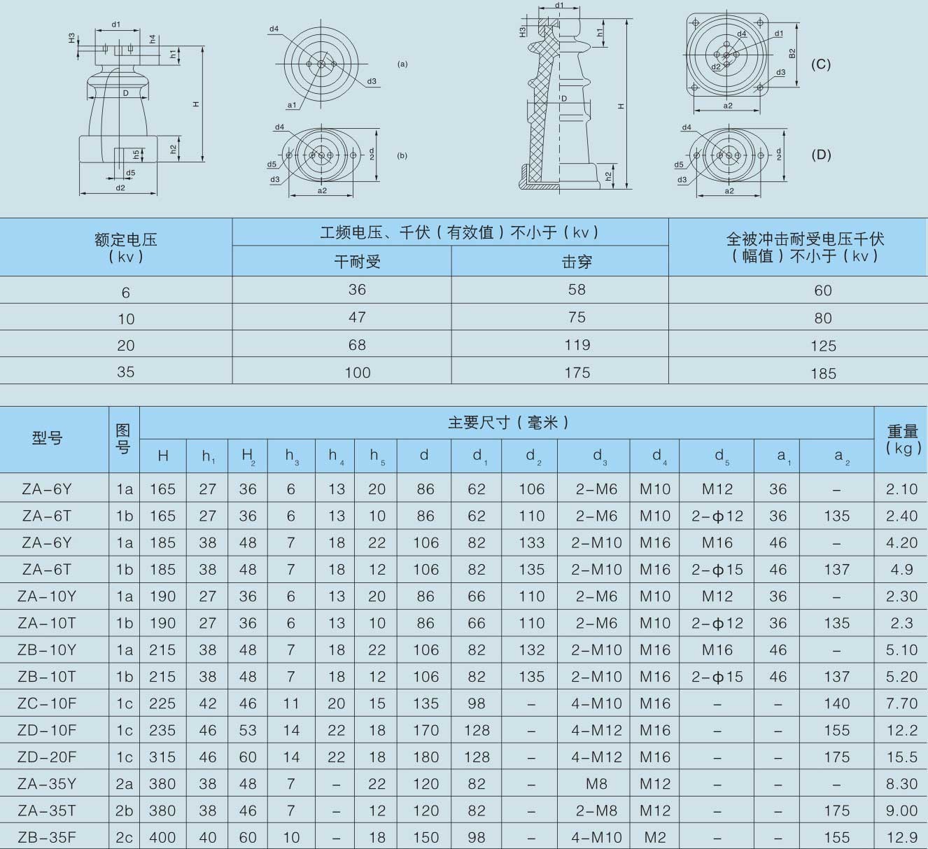 支柱绝缘子