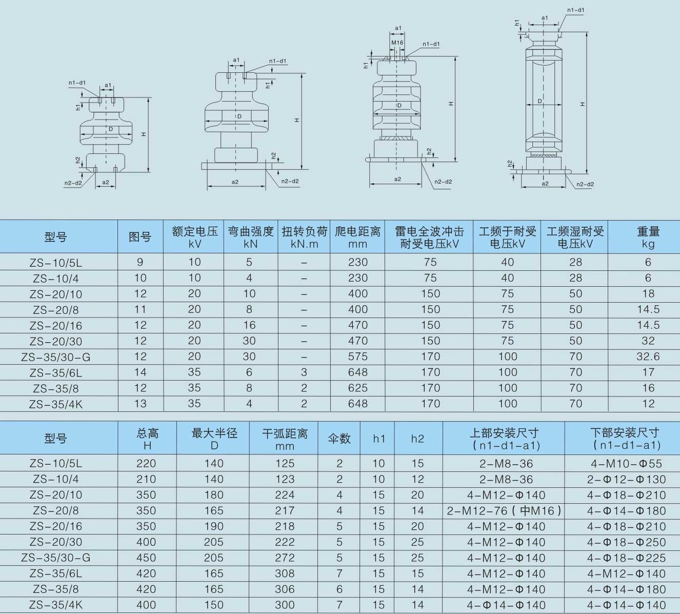 户外支柱绝缘子