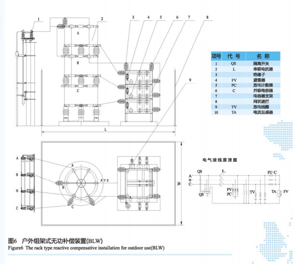 高压并联与滤波电容器成套装置