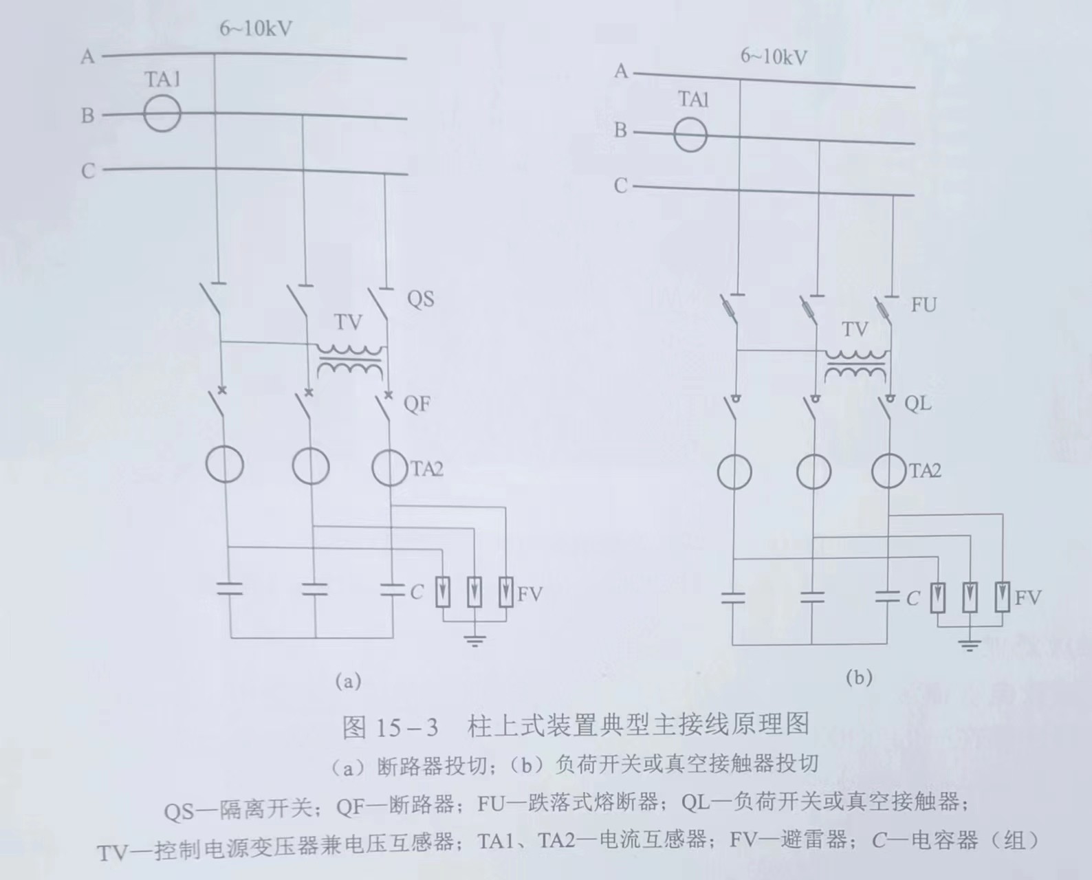 10kV柱上无功补偿装置